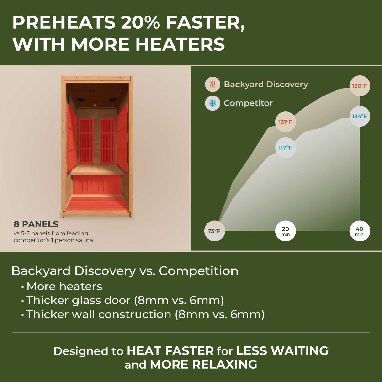 Rylan Indoor Infrared Sauna 1 Person — manufacturer photo 4