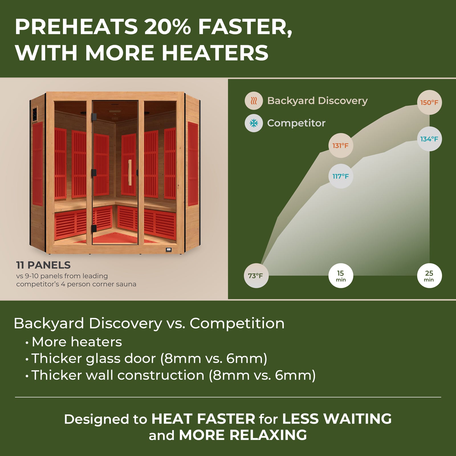 Rylan Indoor Infrared Corner Sauna 4 Person — manufacturer photo 4