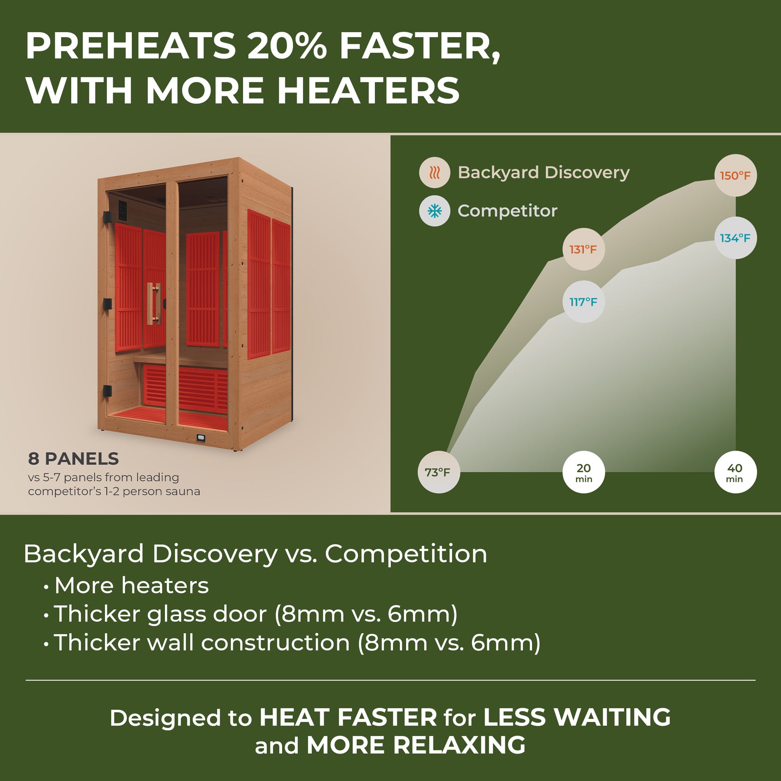 Rylan Indoor Infrared Sauna 2 Person — manufacturer photo 4